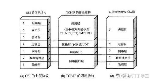 IPv4 到 IPv6 过渡 计算机系统服务领域必须掌握的核心知识点