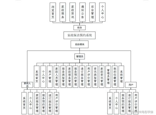 基于SpringBoot的家政保洁预约系统设计与实现