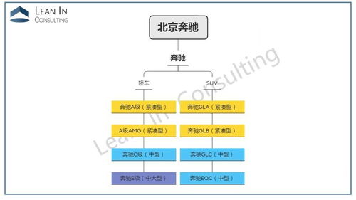 十大主流合资车企产品矩阵解析 汽车产业中的计算机系统服务蓝图