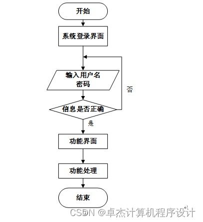 基于Django和Vue框架的志愿者服务管理系统设计与实现