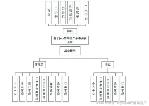 基于SpringBoot的高校二手书买卖系统设计与实现